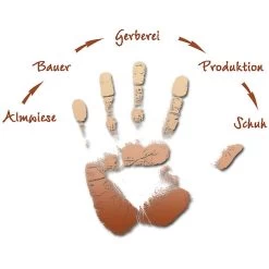 Meindl Dames Bergamo Identity Schoenen -RenSnel OutdoorSchoenen Hub iview 3003099 002 pic12