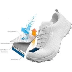 Meindl Heren Literock GTX Schoenen -RenSnel OutdoorSchoenen Hub iview 3004963 001 pic8