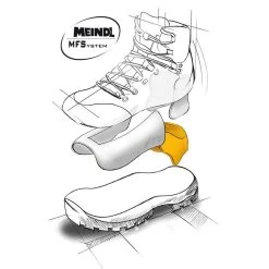 Meindl Heren Island MFS Rock GTX Schoenen -RenSnel OutdoorSchoenen Hub iview 3006331 001 pic8