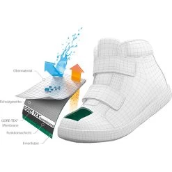 RenSnel OutdoorSchoenen Hub -RenSnel OutdoorSchoenen Hub iview 3007545 001 pic7