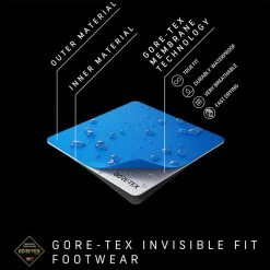 La Sportiva Dames Bushido II GTX Schoenen -RenSnel OutdoorSchoenen Hub iview 3009990 001 pic11