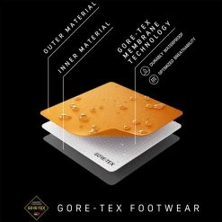 Dynafit Heren Transalper GTX Schoenen -RenSnel OutdoorSchoenen Hub iview 3010120 001 pic11