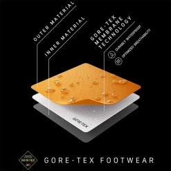 SALEWA Heren Ortles Edge Mid GTX Schoenen -RenSnel OutdoorSchoenen Hub iview 3010998 001 pic11